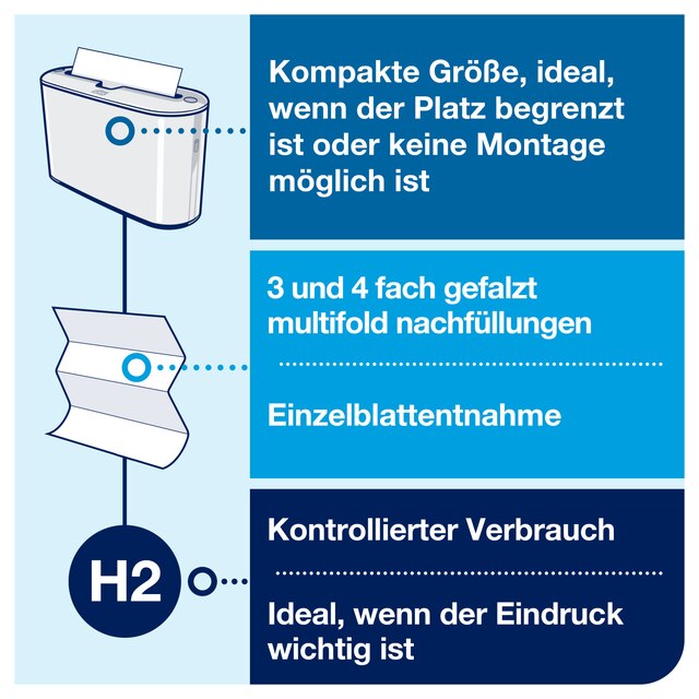 Line | Category Feature