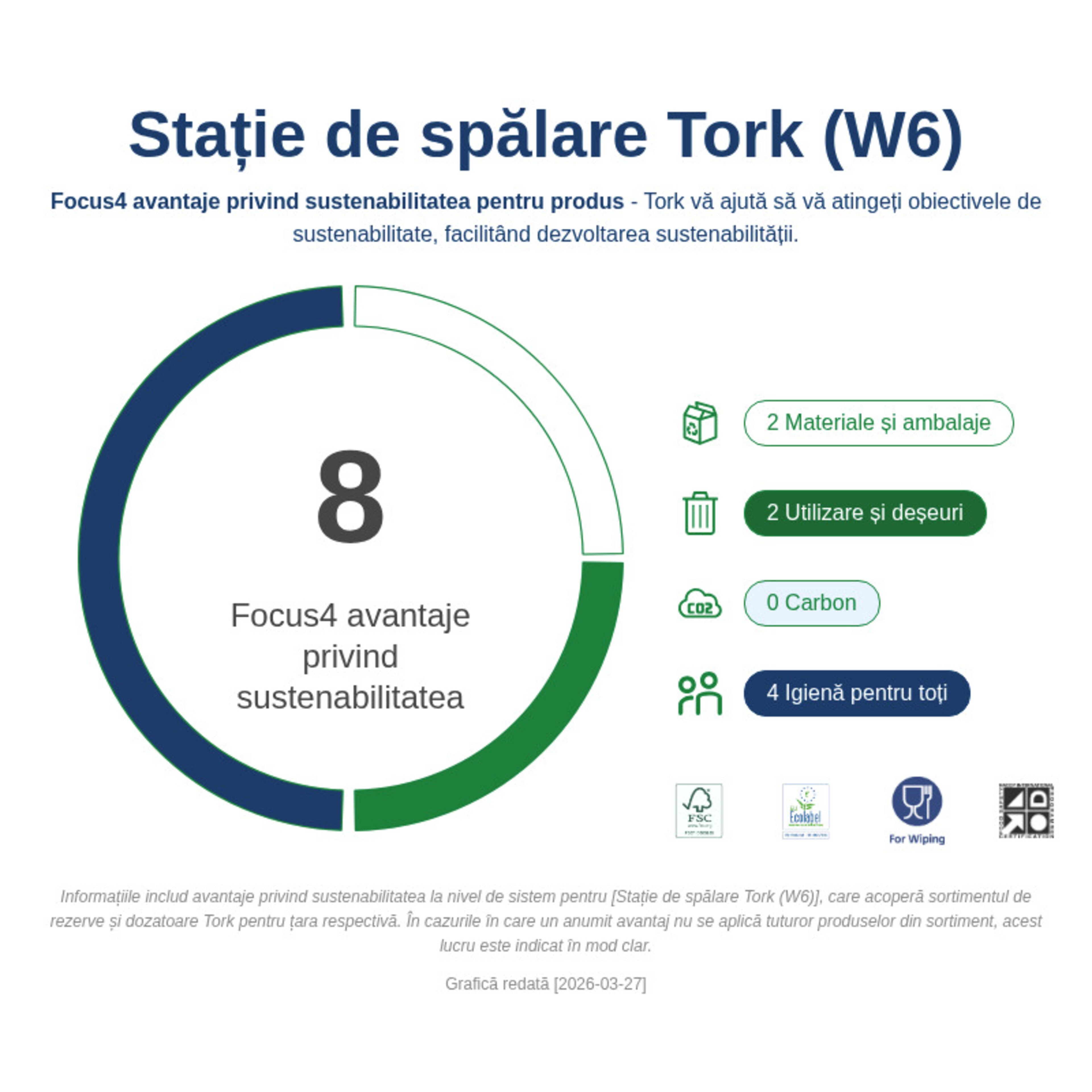 Sustainability Infographic