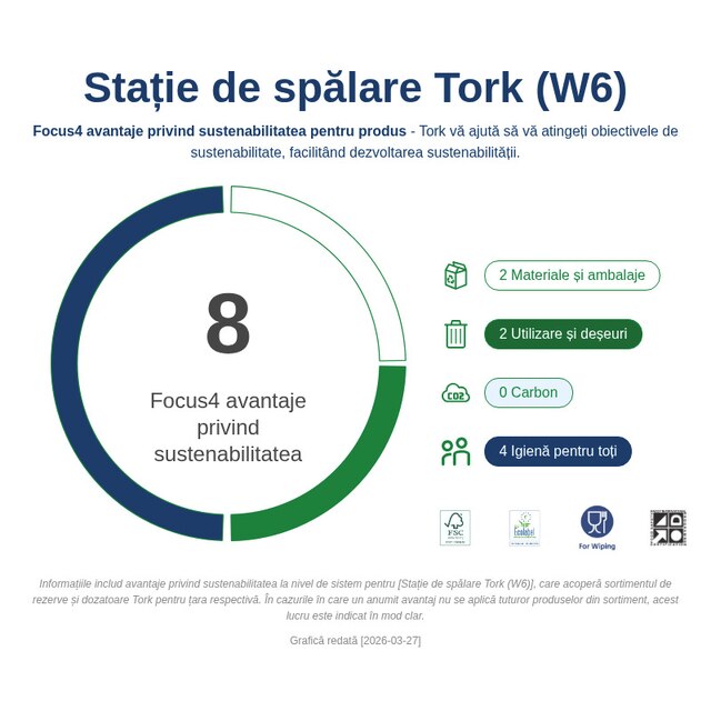 Sustainability Infographic