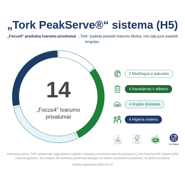 Sustainability Infographic