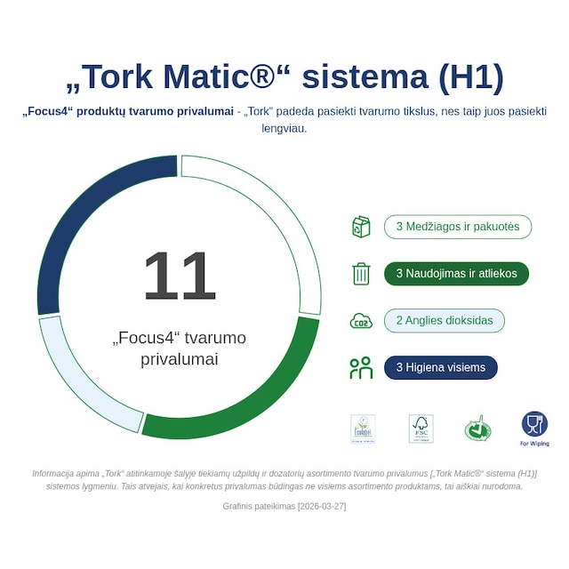Sustainability Infographic
