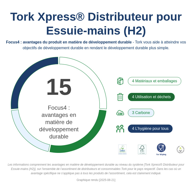 Sustainability Infographic
