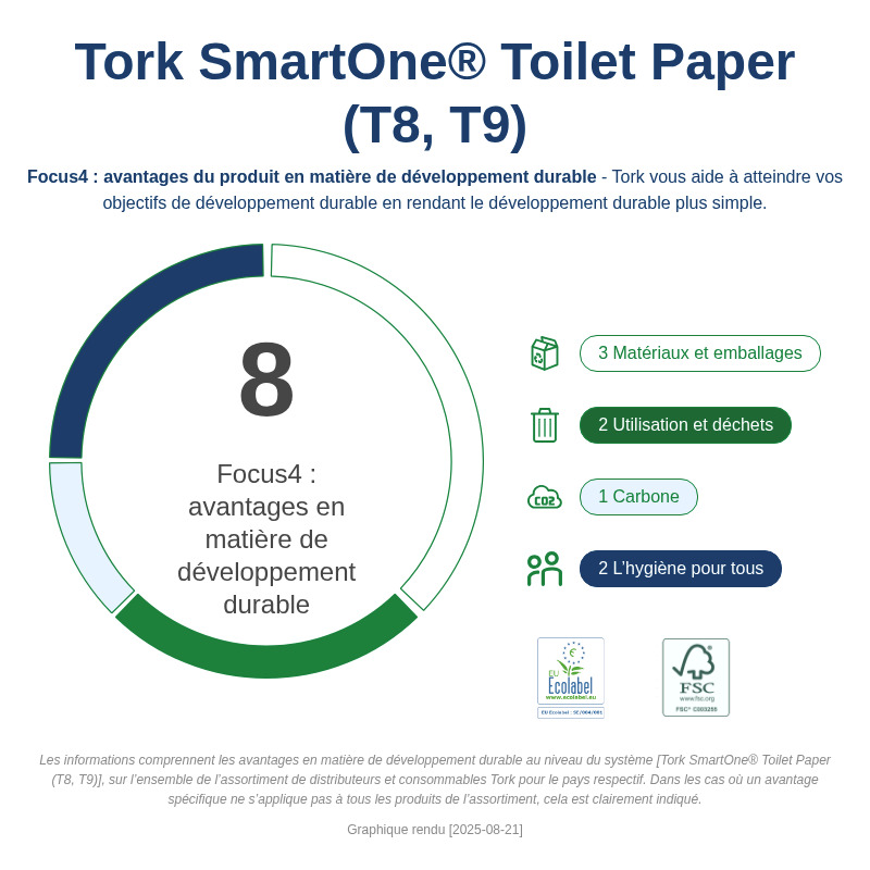 Sustainability Infographic