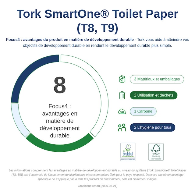 Sustainability Infographic