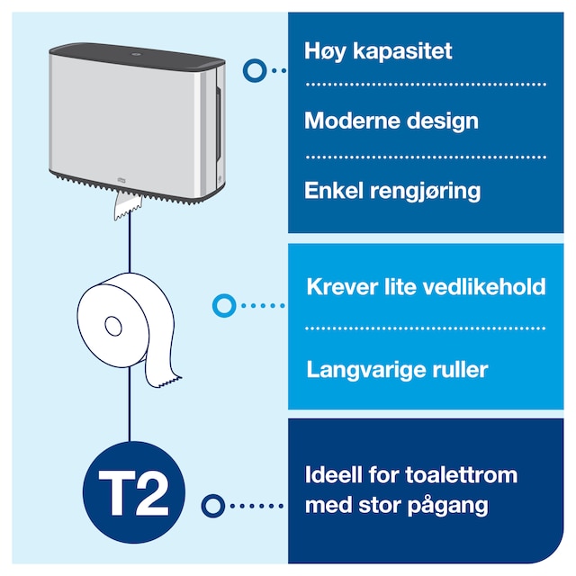 Line | Category Feature