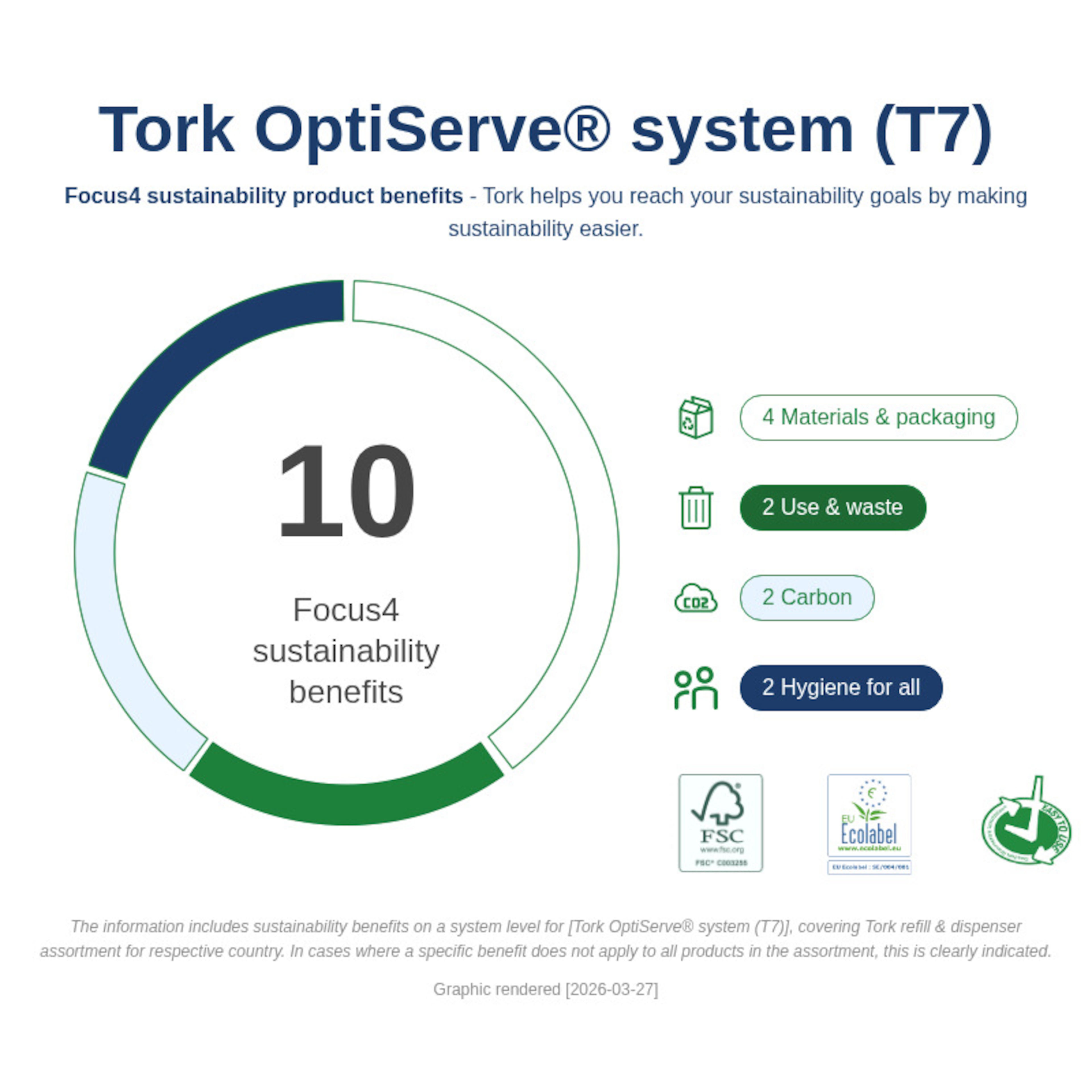 Sustainability Infographic