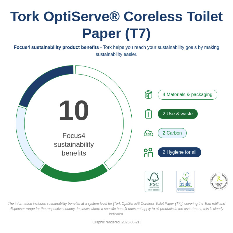 Sustainability Infographic