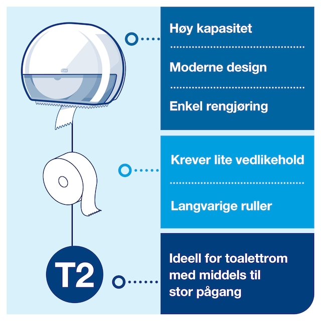 Line | Category Feature