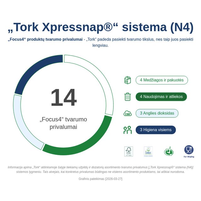 Sustainability Infographic