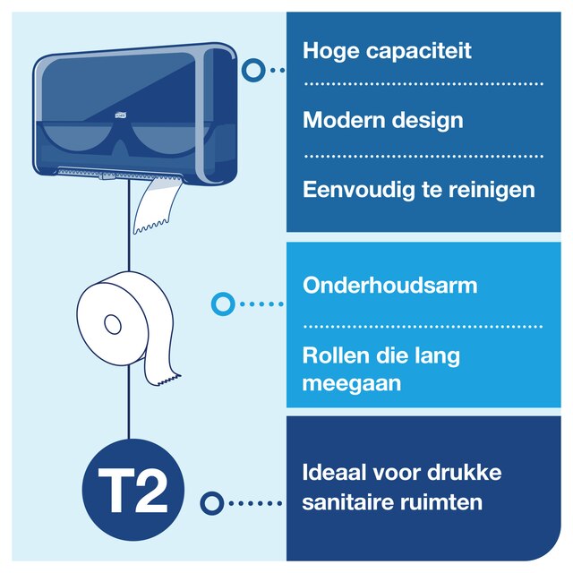 Line | Category Feature