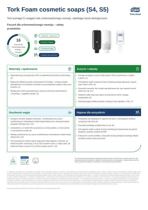 Karta charakterystyki produktu dot. zrównoważonego rozwoju