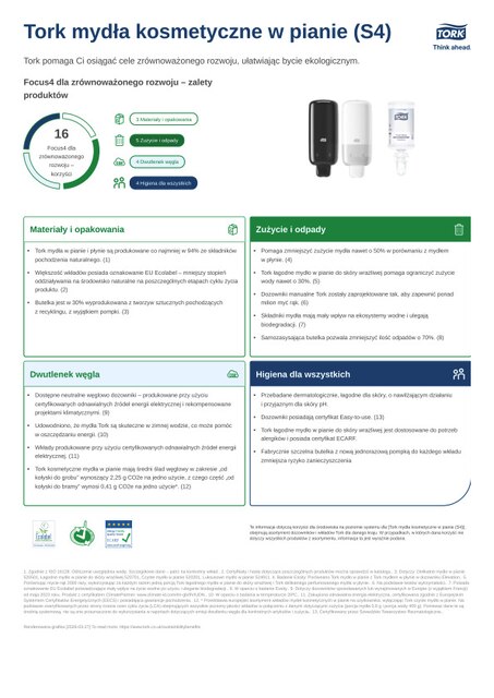Karta charakterystyki produktu dot. zrównoważonego rozwoju