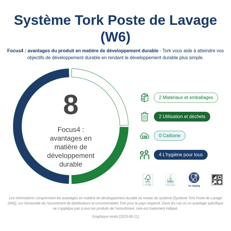 Sustainability Infographic