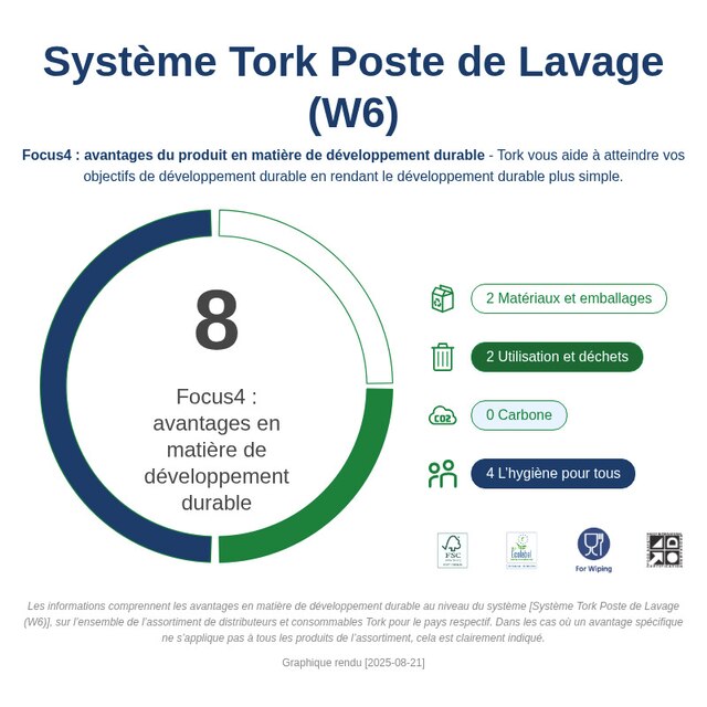 Sustainability Infographic