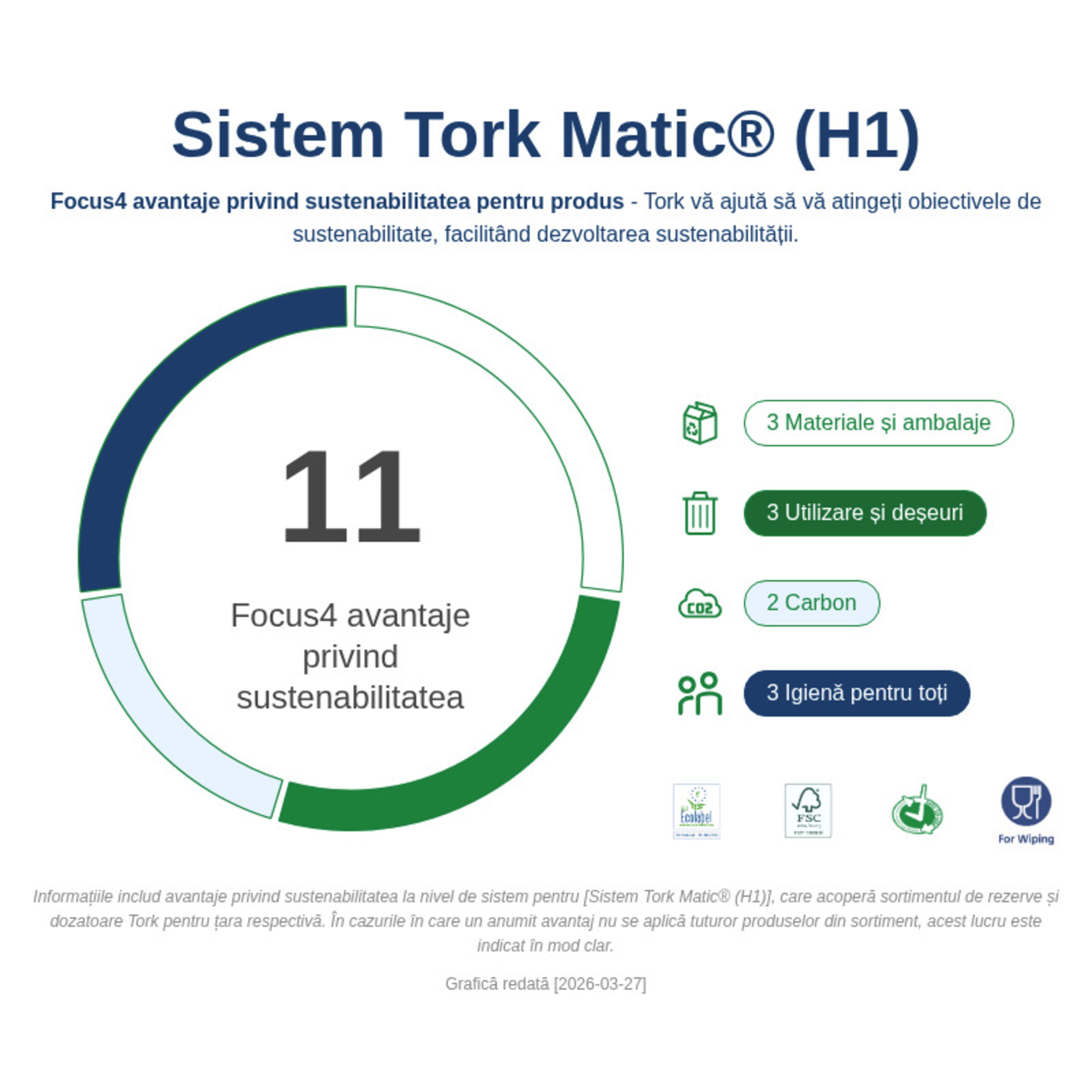 Sustainability Infographic