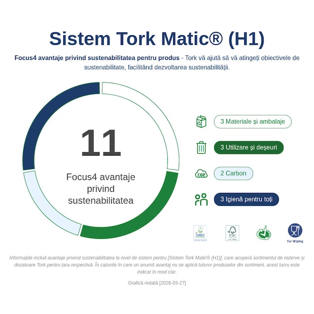 Sustainability Infographic