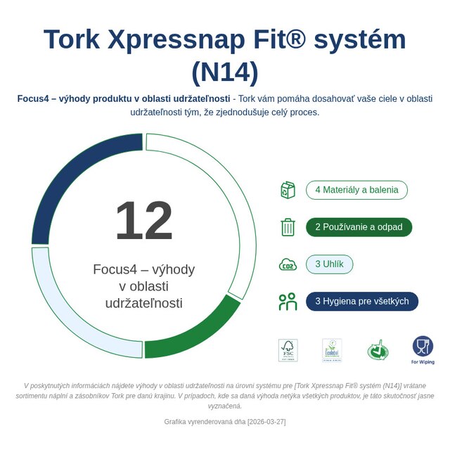 Sustainability Infographic