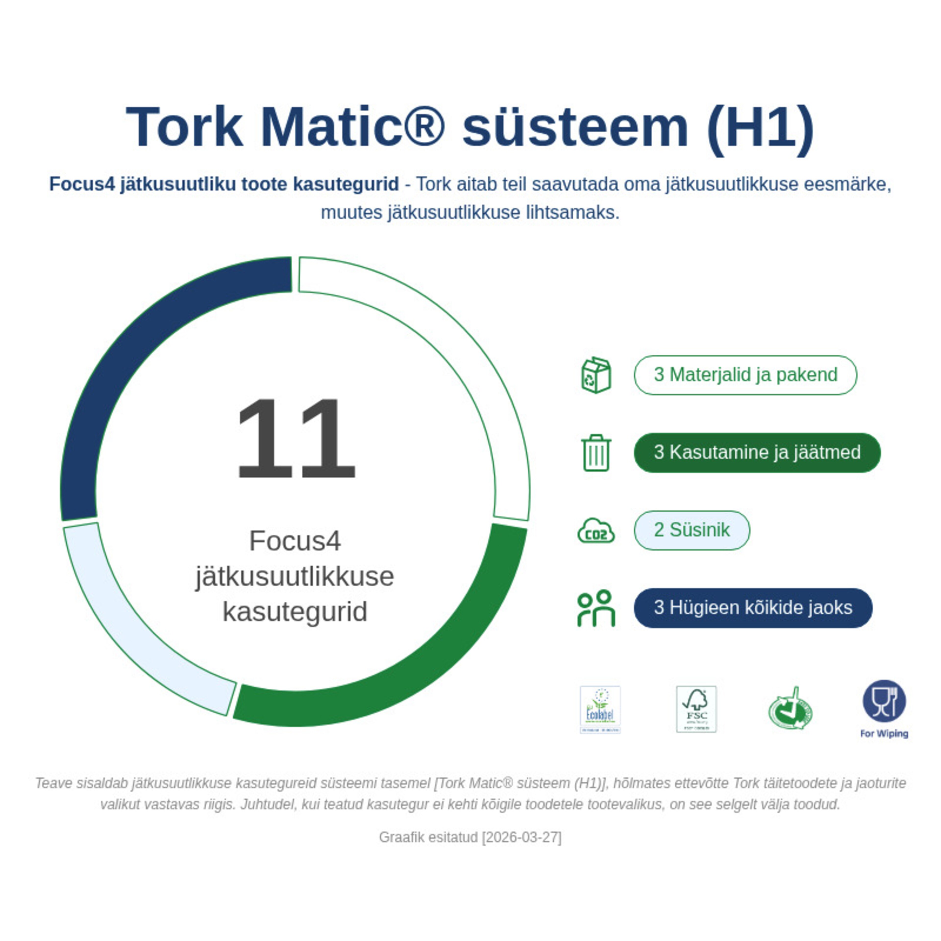 Sustainability Infographic