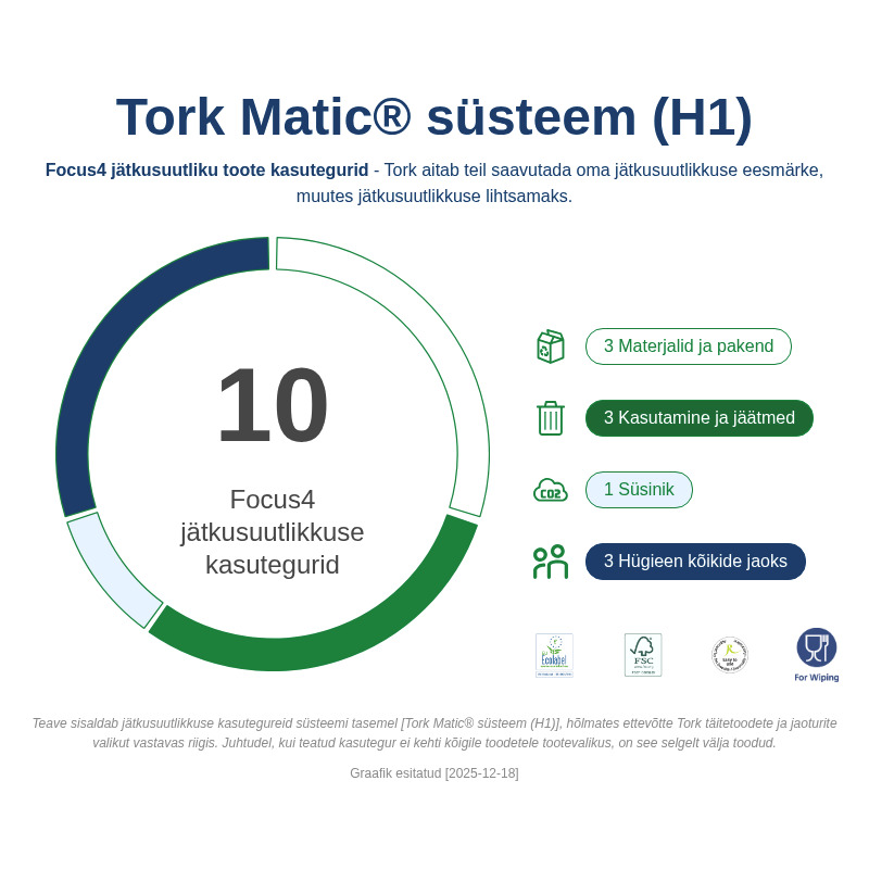 Sustainability Infographic