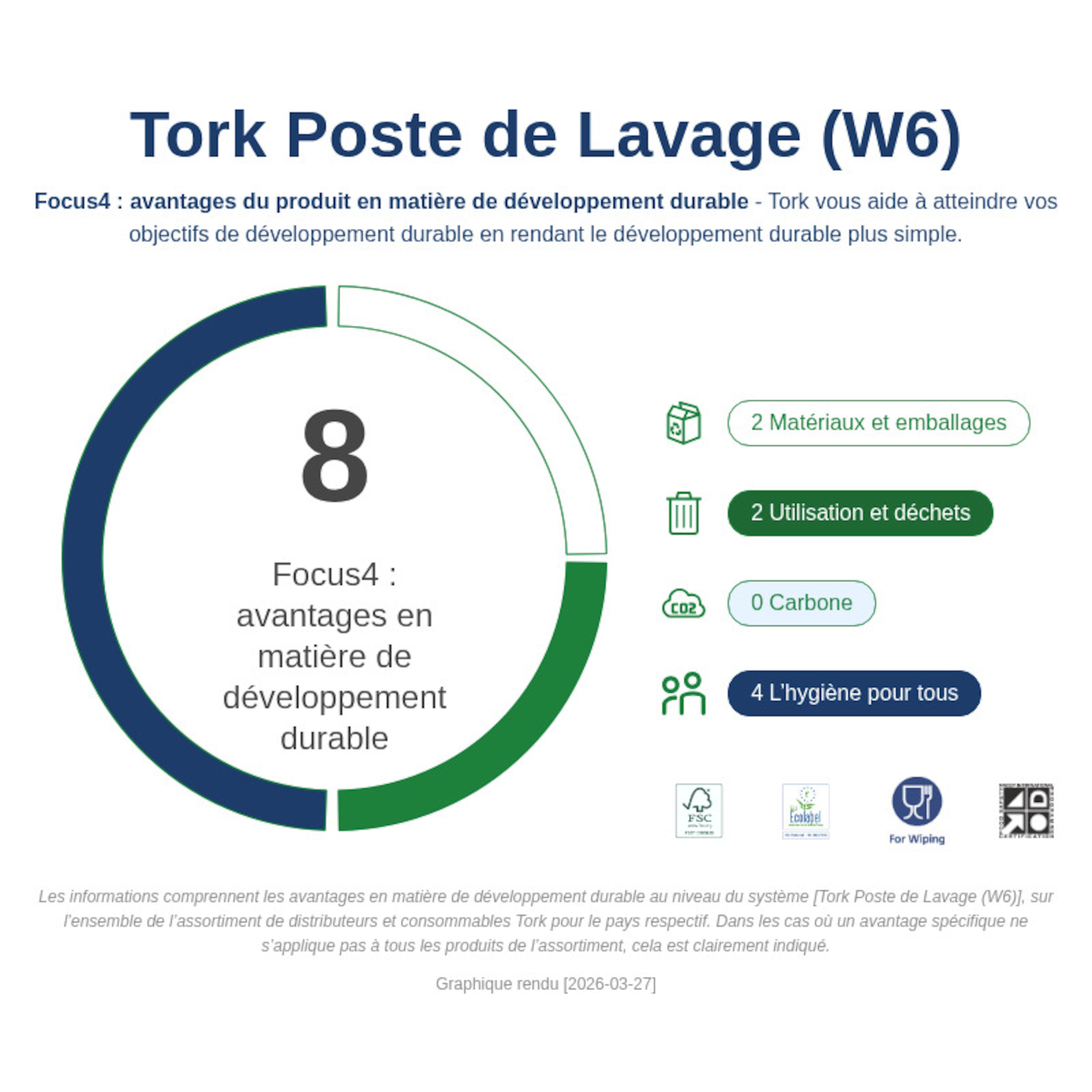Sustainability Infographic