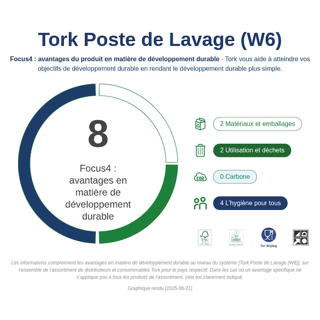 Sustainability Infographic