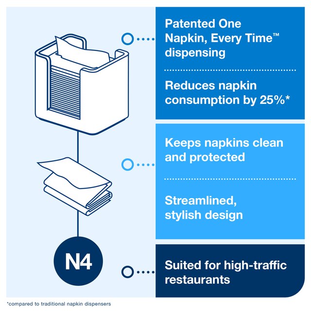 Line | Category Feature