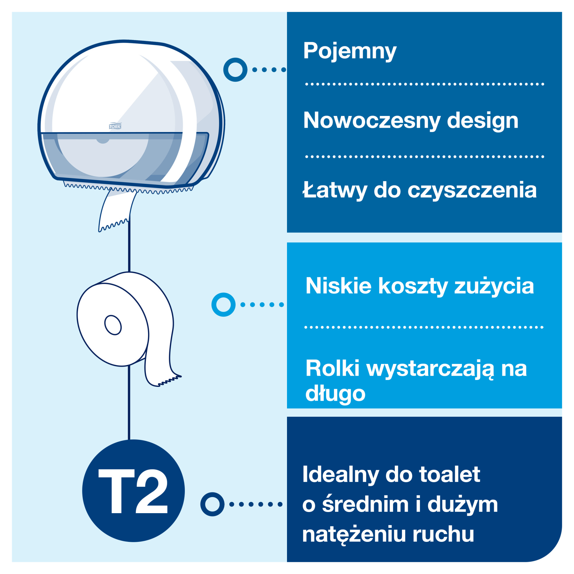 Line | Category Feature