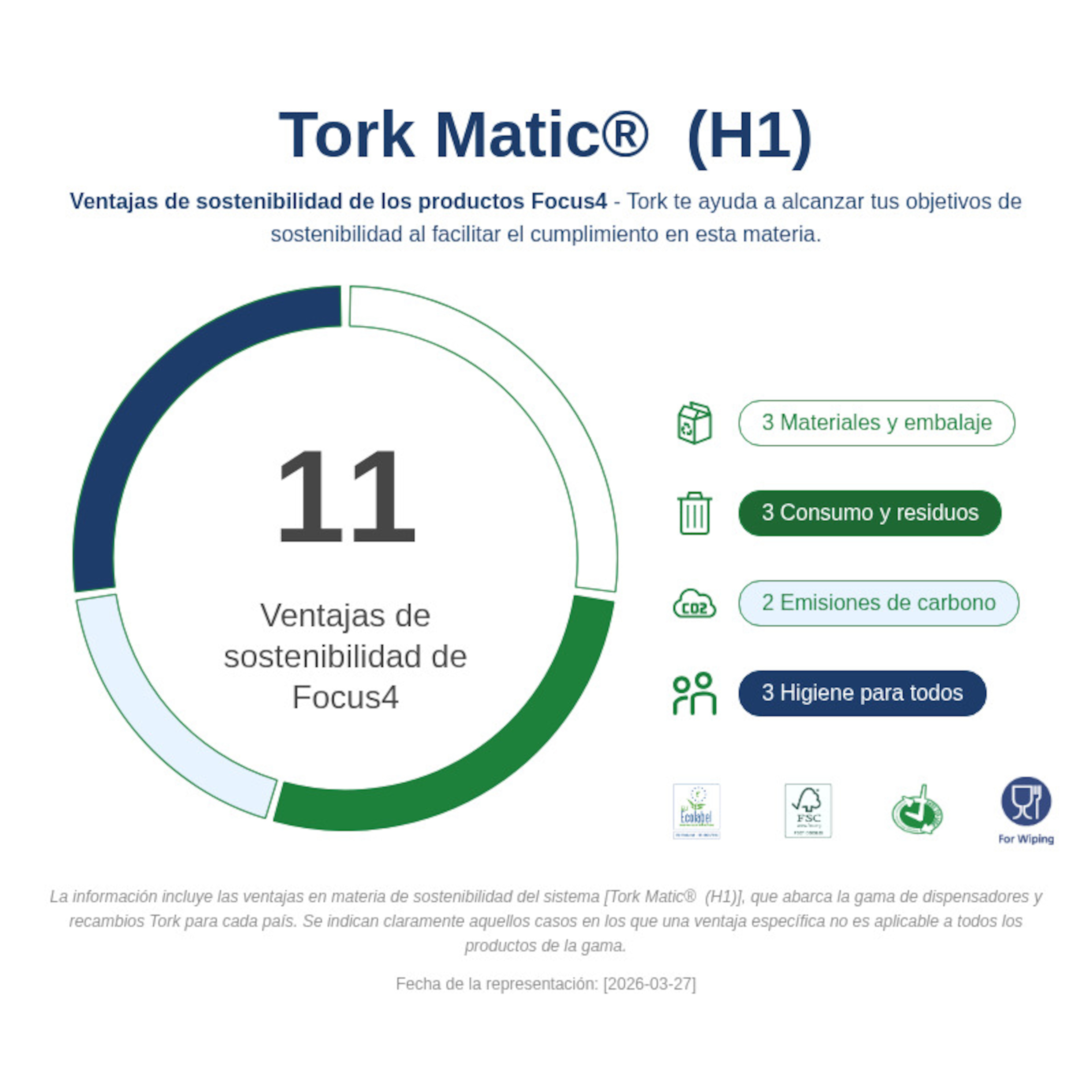 Sustainability Infographic