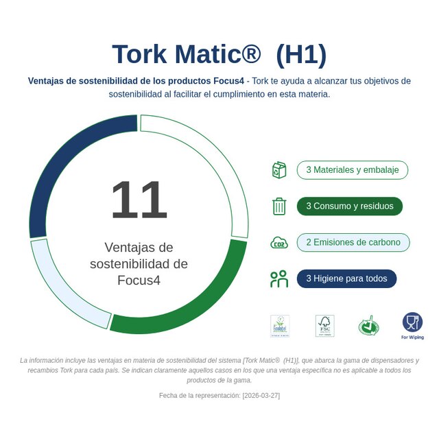Sustainability Infographic