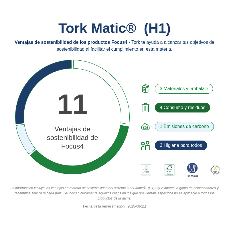 Sustainability Infographic