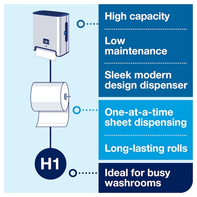 Line | Category Feature