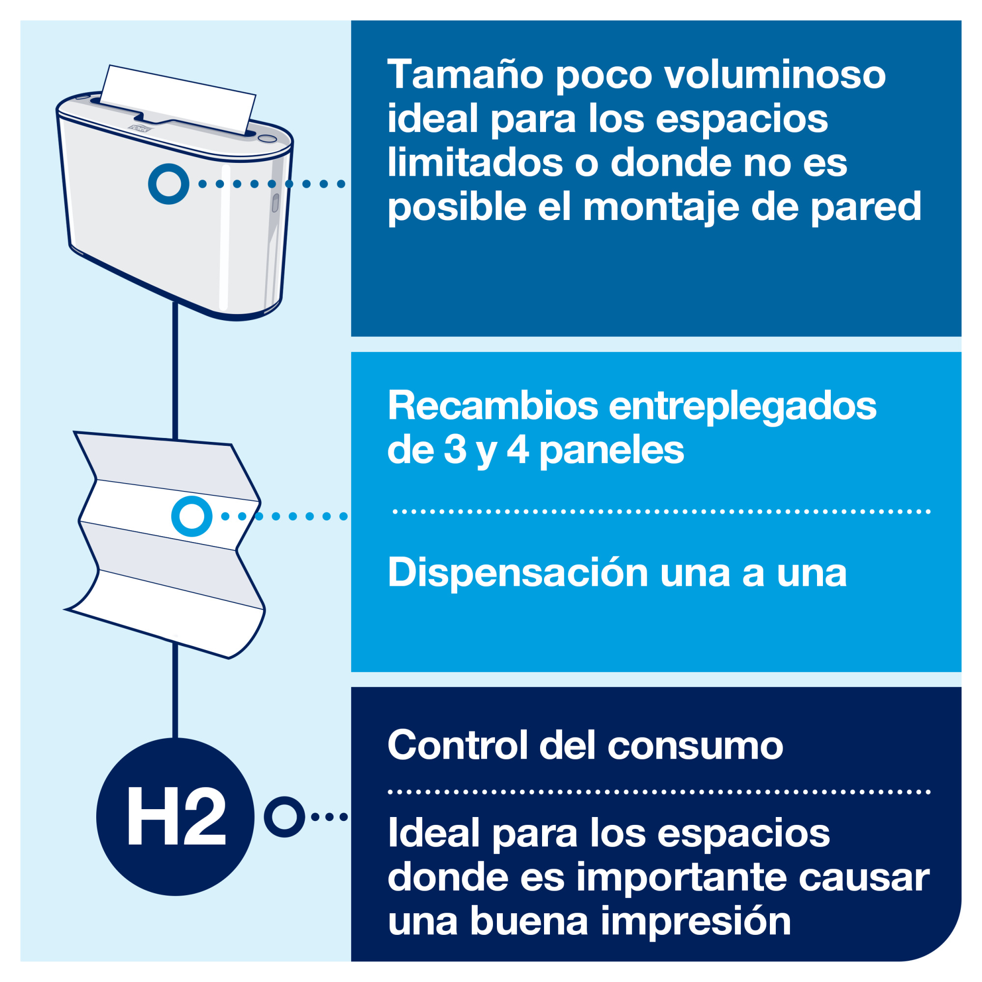 Line | Category Feature
