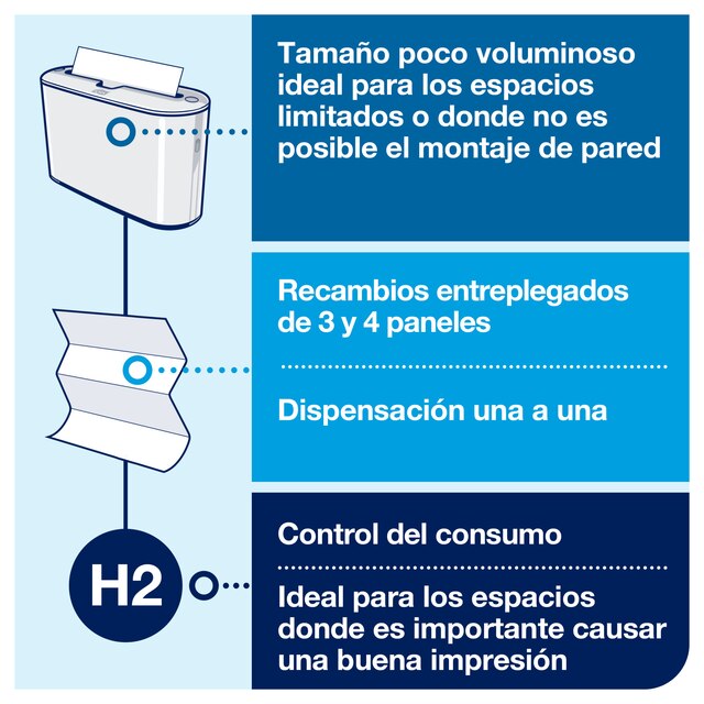 Line | Category Feature