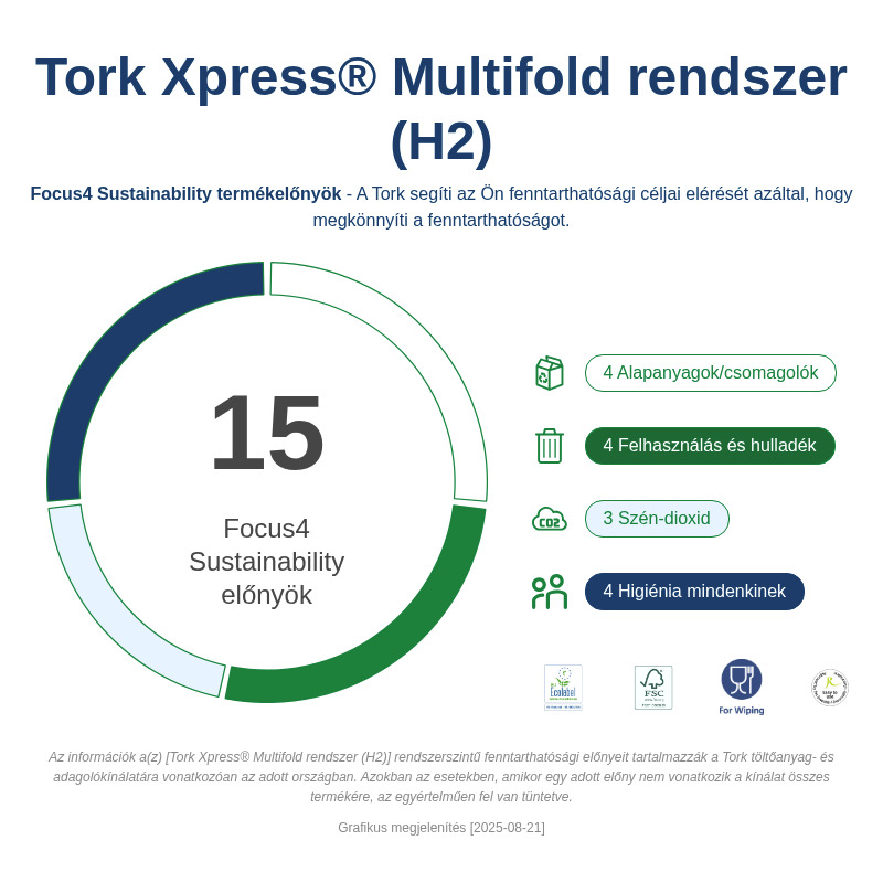 Sustainability Infographic