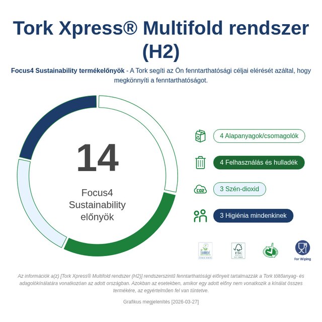 Sustainability Infographic