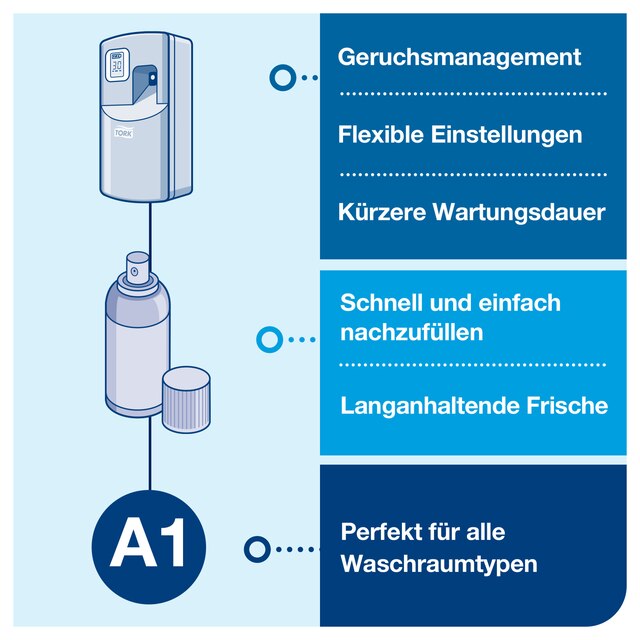 Line | Category Feature