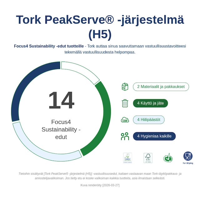 Sustainability Infographic