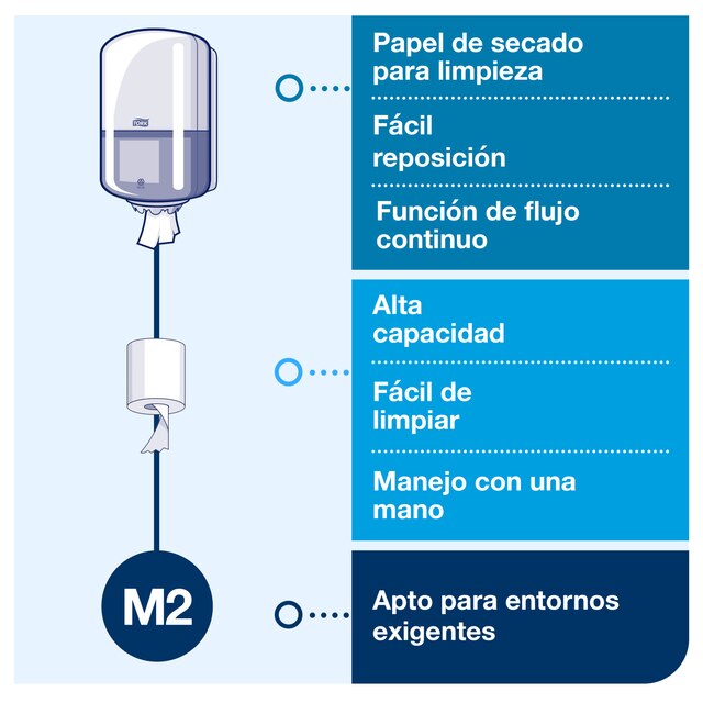 Line | Category Feature