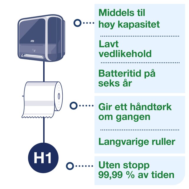 Line | Category Feature