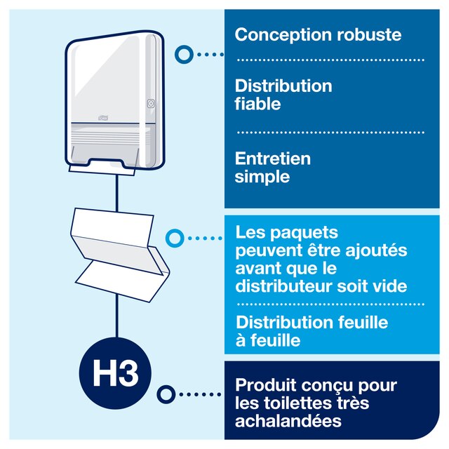 Line | Category Feature