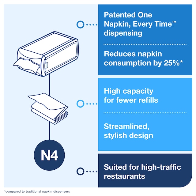 Line | Category Feature