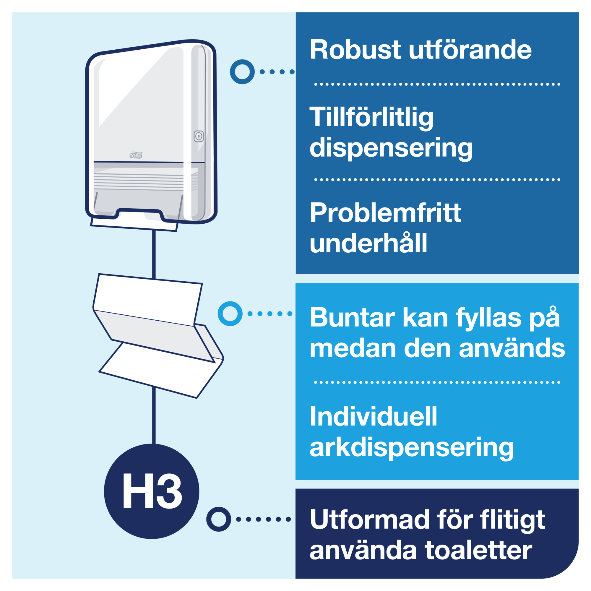 Line | Category Feature