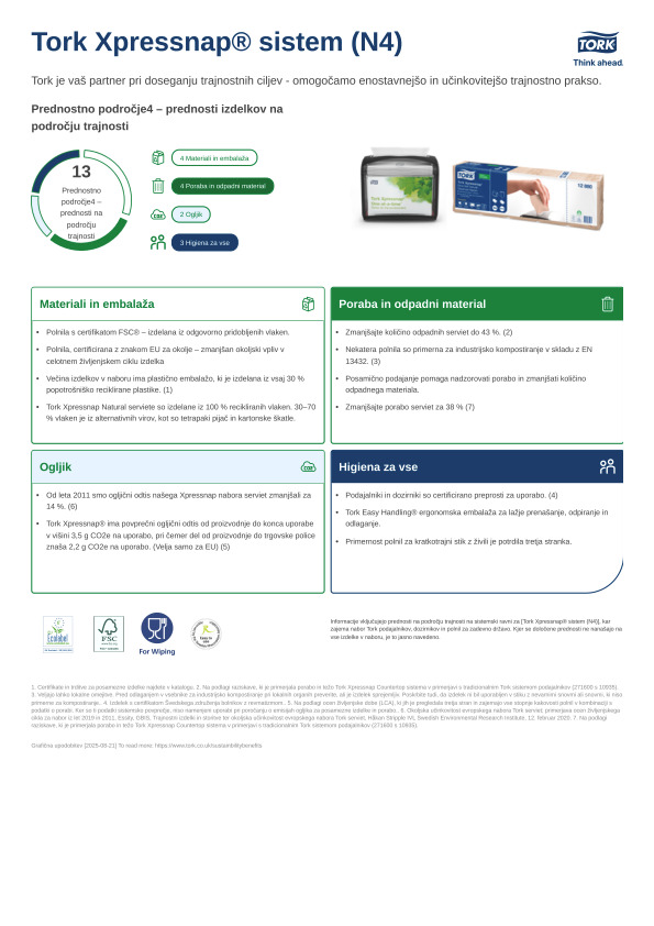 List o trajnostnih izdelkih