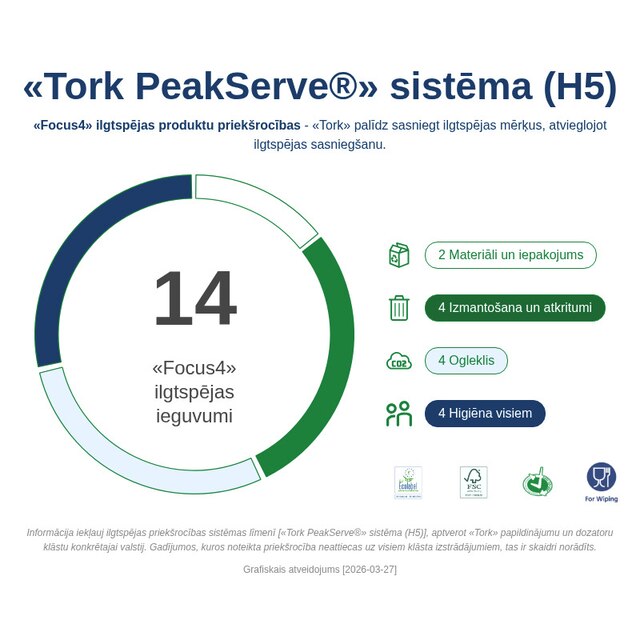 Sustainability Infographic