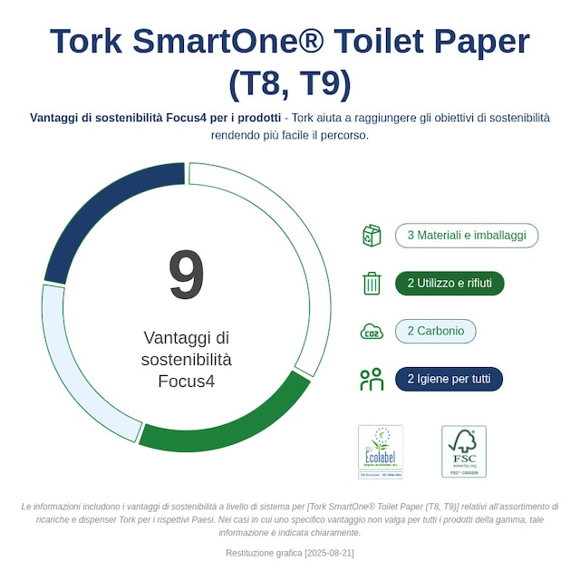 Sustainability Infographic