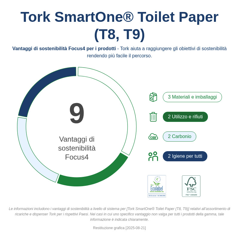 Sustainability Infographic