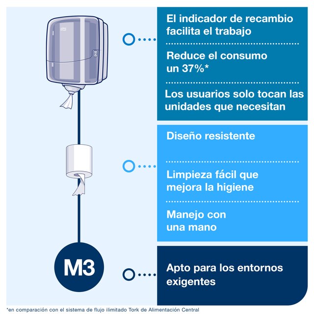 Line | Category Feature