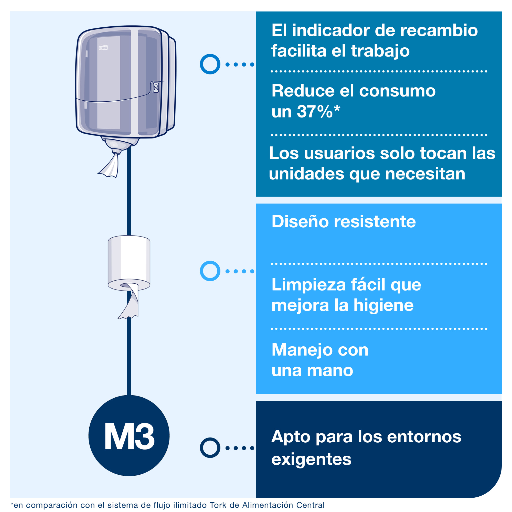 Line | Category Feature