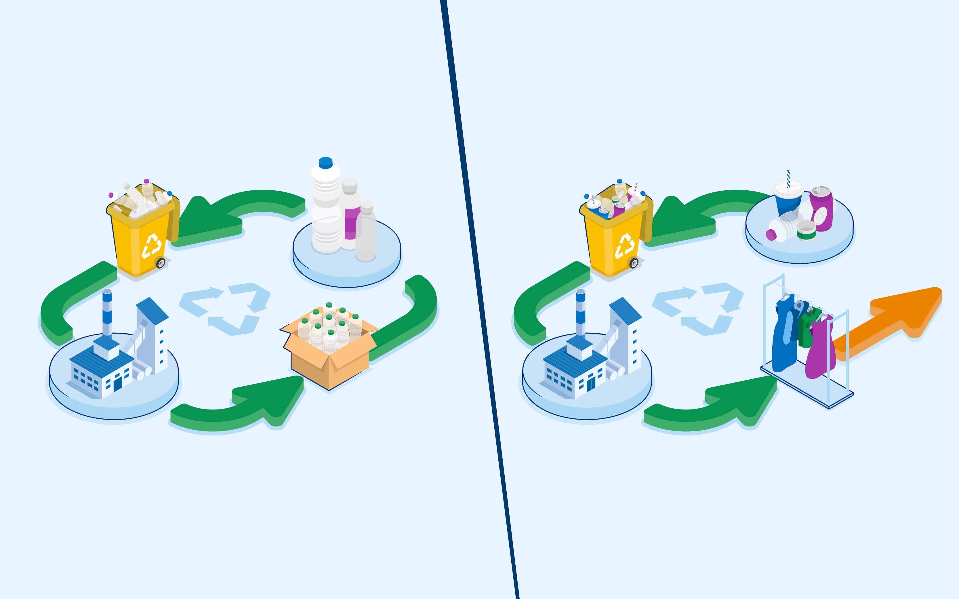 The steps of closed-loop and open-loop recycling The steps of closed-loop and open-loop recycling