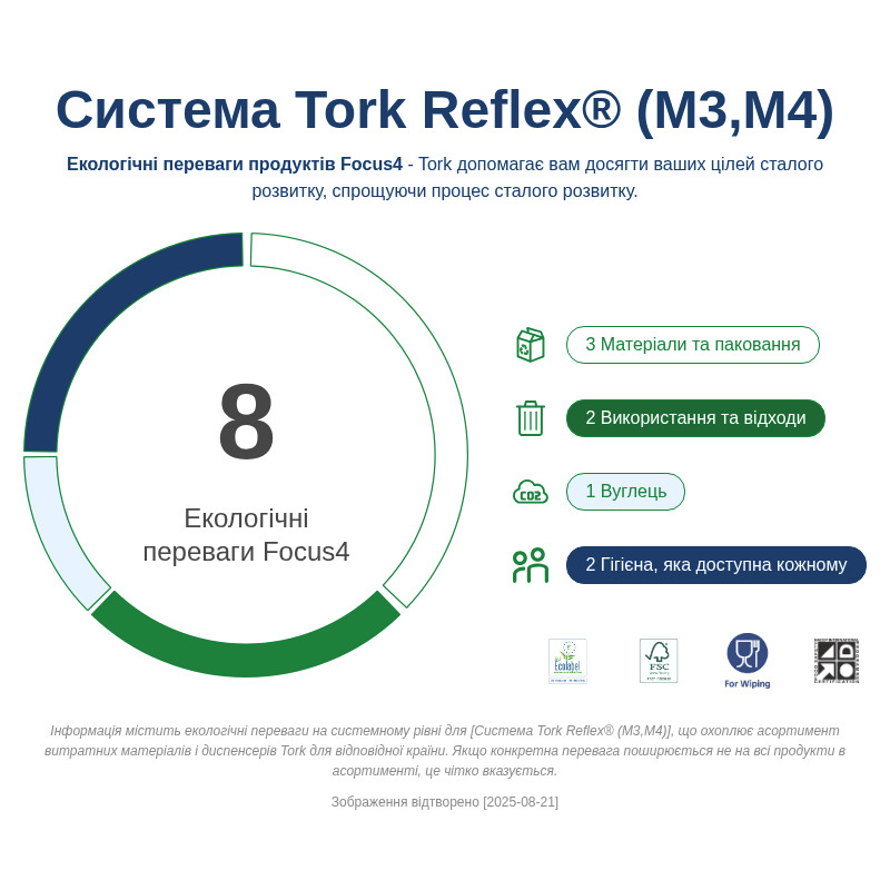 Sustainability Infographic